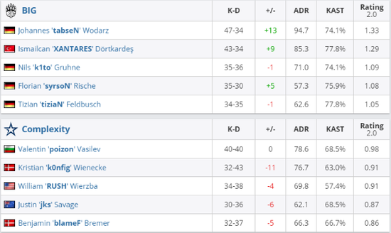 LPL与LCK对抗分析 韩援表现引发热议