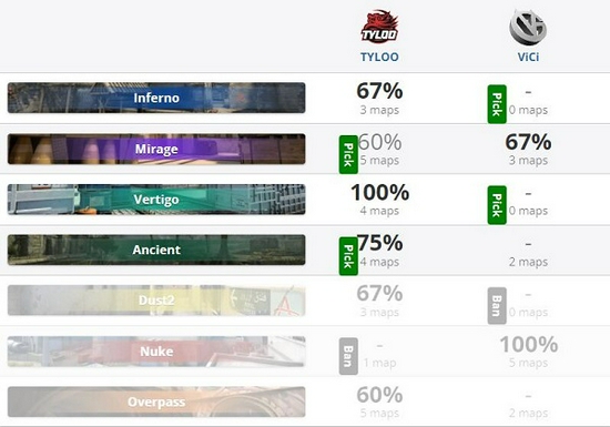 腾讯能否复制英雄联盟的成功引进瓦罗兰特