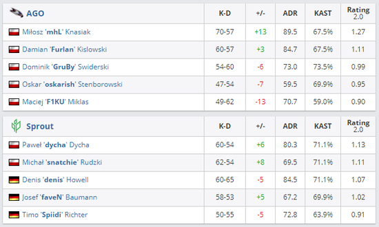 TES战队成功晋级S15淘汰赛八强